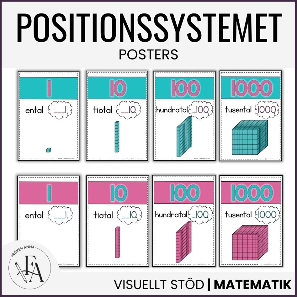 Skyltar positionssystemet
