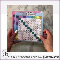 Multiplikationsrutor