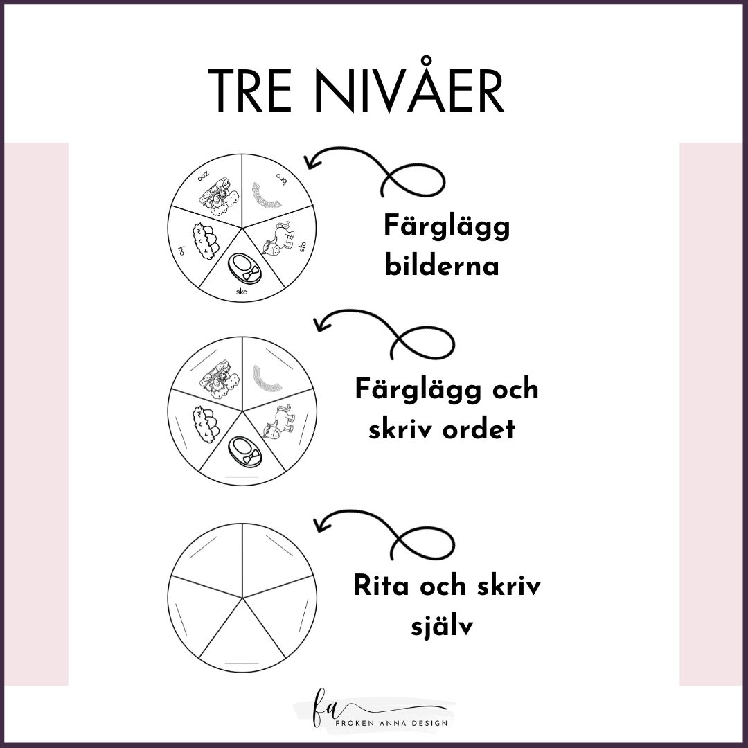 Sorteringskort och rimhjul - Träna fonoligisk medvetenhet med rim