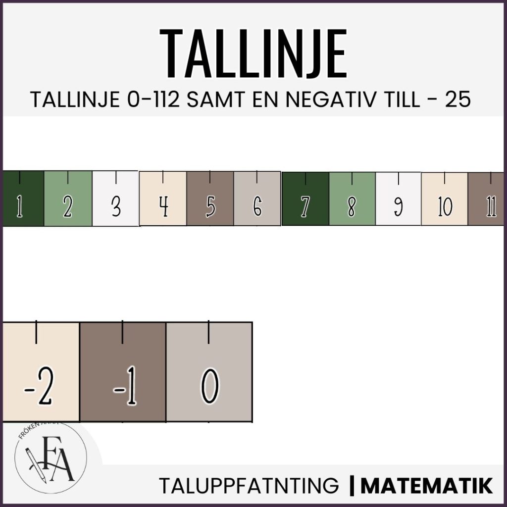 Tallinje 0 – 112 samt negativa tal (grönbeige)