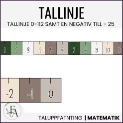 Tallinje 0 - 112 samt negativa tal (grönbeige)