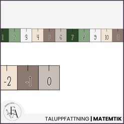 Tallinje 0 - 112 samt negativa tal (grönbeige)