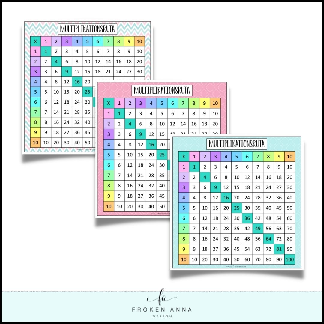 Multiplikationsrutor