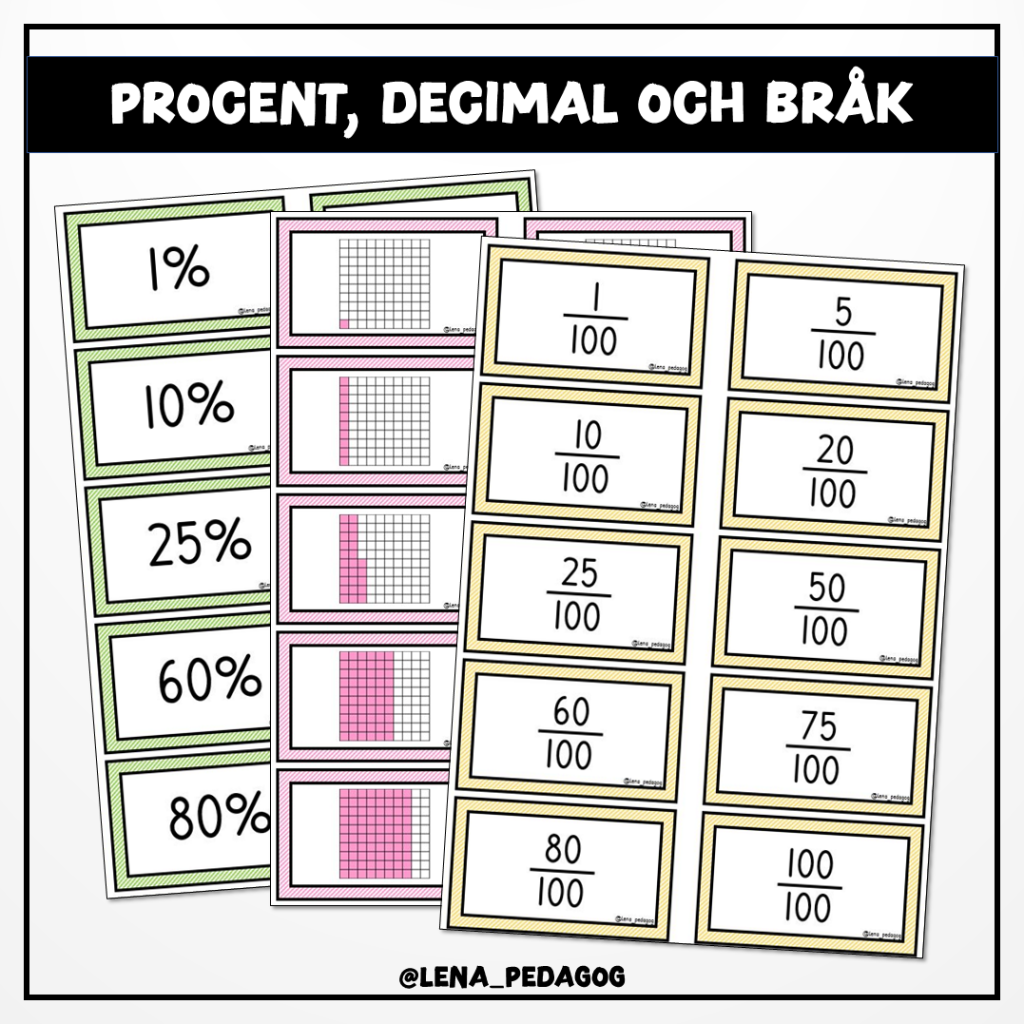 Procent, decimal och bråk