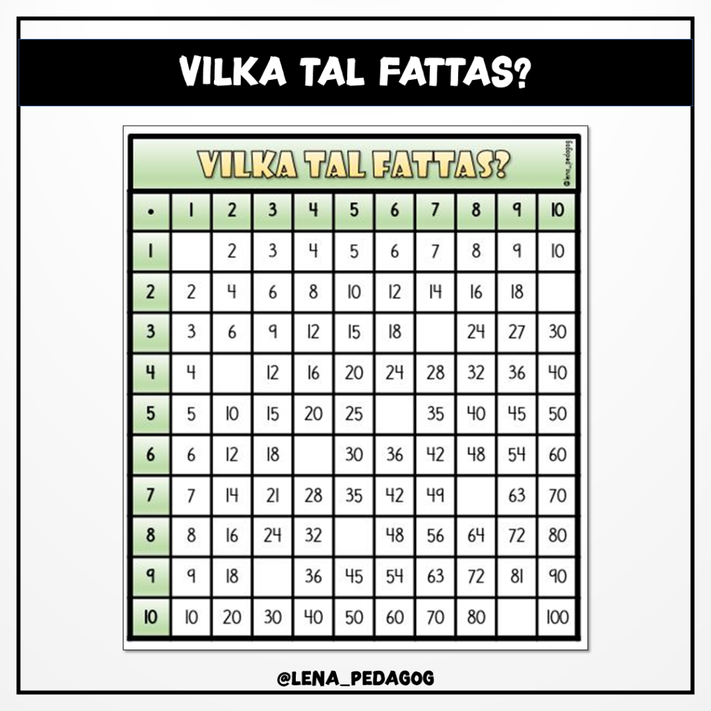 Vilka tal fattas?