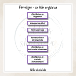 Kunskapsväggen Årskurs 1-3 Lgr 22 - bild 3