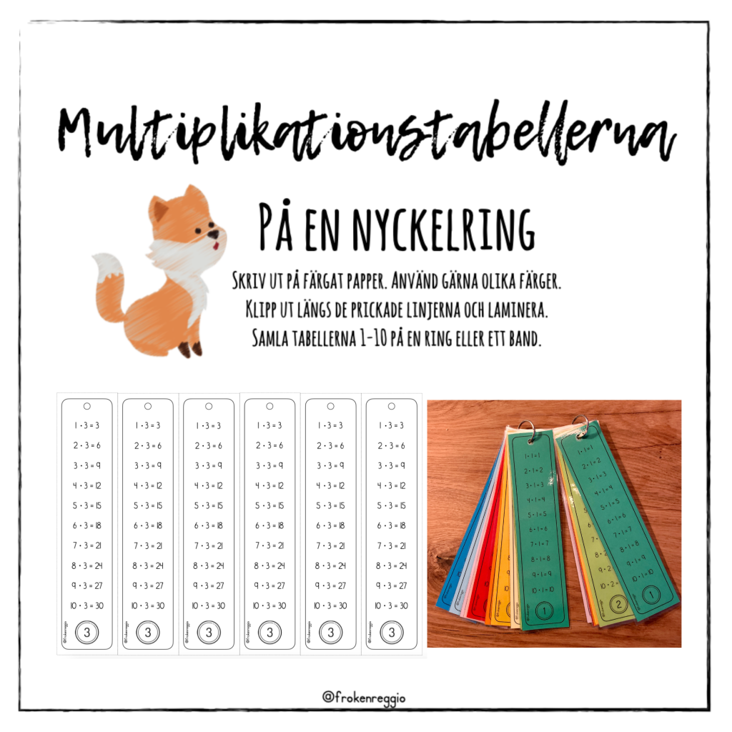 Multiplikationstabellerna på en nyckelring