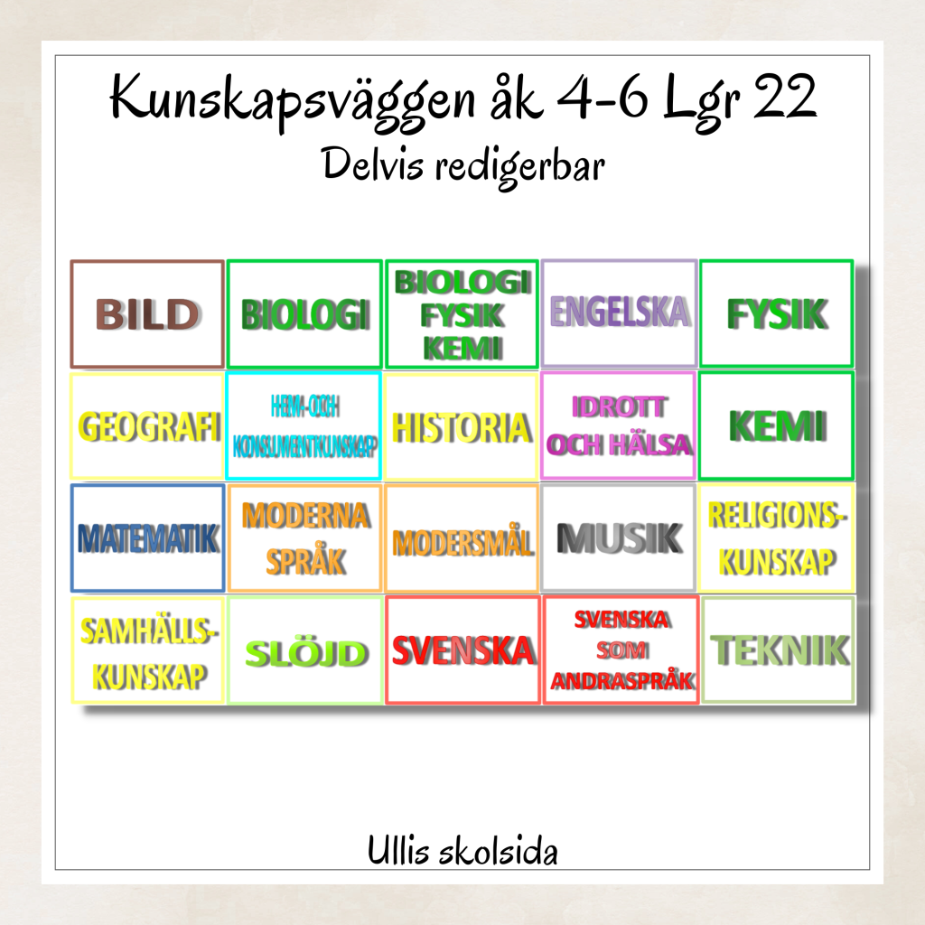 Kunskapsväggen åk 4-6 Lgr 22