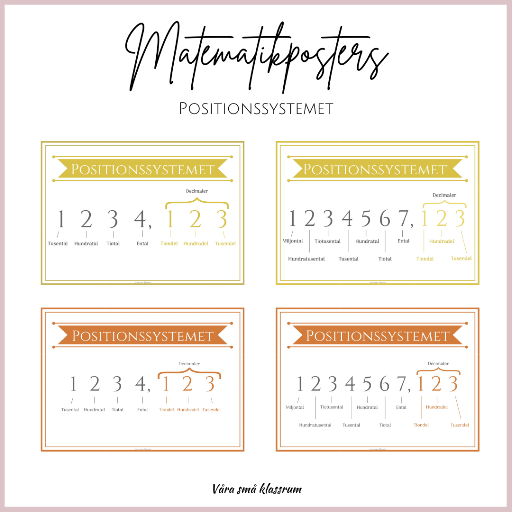 Matematikposters – Positionssystemet