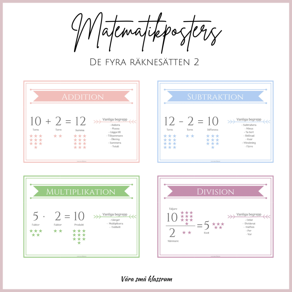 Matematikposters – De fyra räknesätten 2