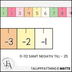 Tallinje 0 - 112 samt negativa tal (bubbelgum)