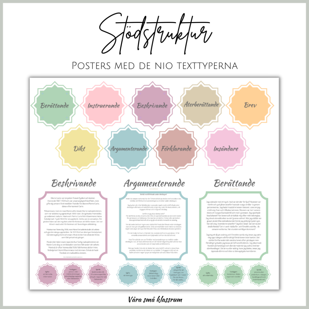 Posters – de nio texttyperna
