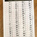 Multiplikationsträna med facit - bild 2