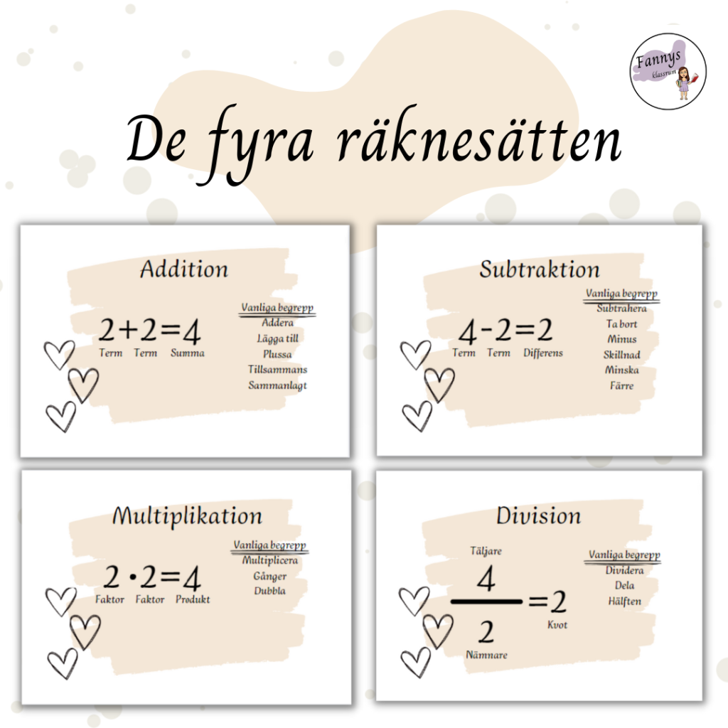 Posters med de fyra räknesätten