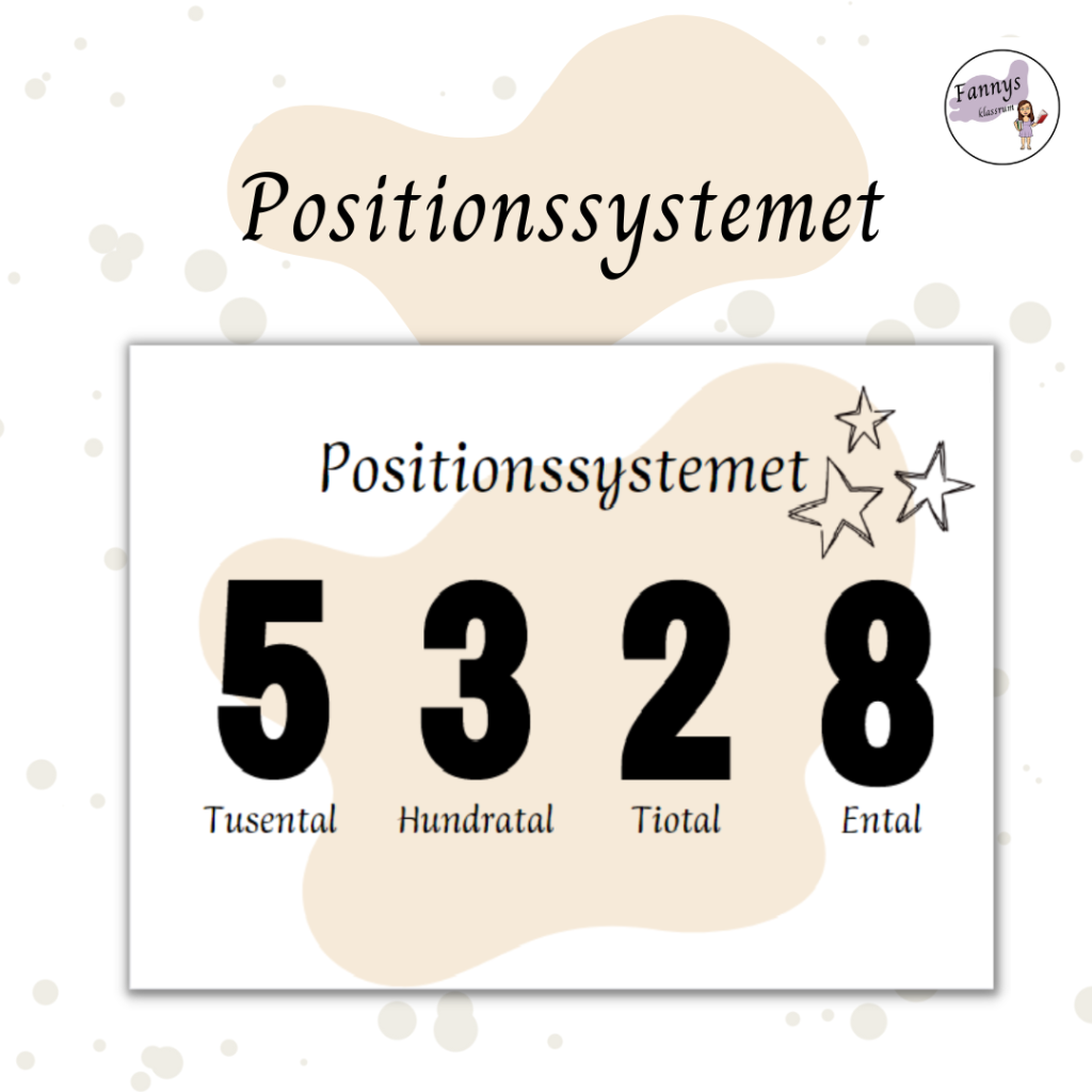 Poster positionssystemet