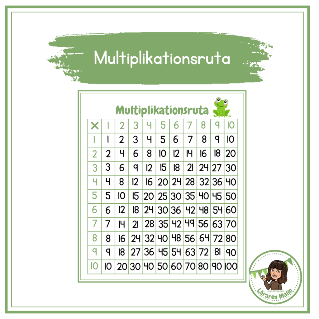 Multiplikationsruta