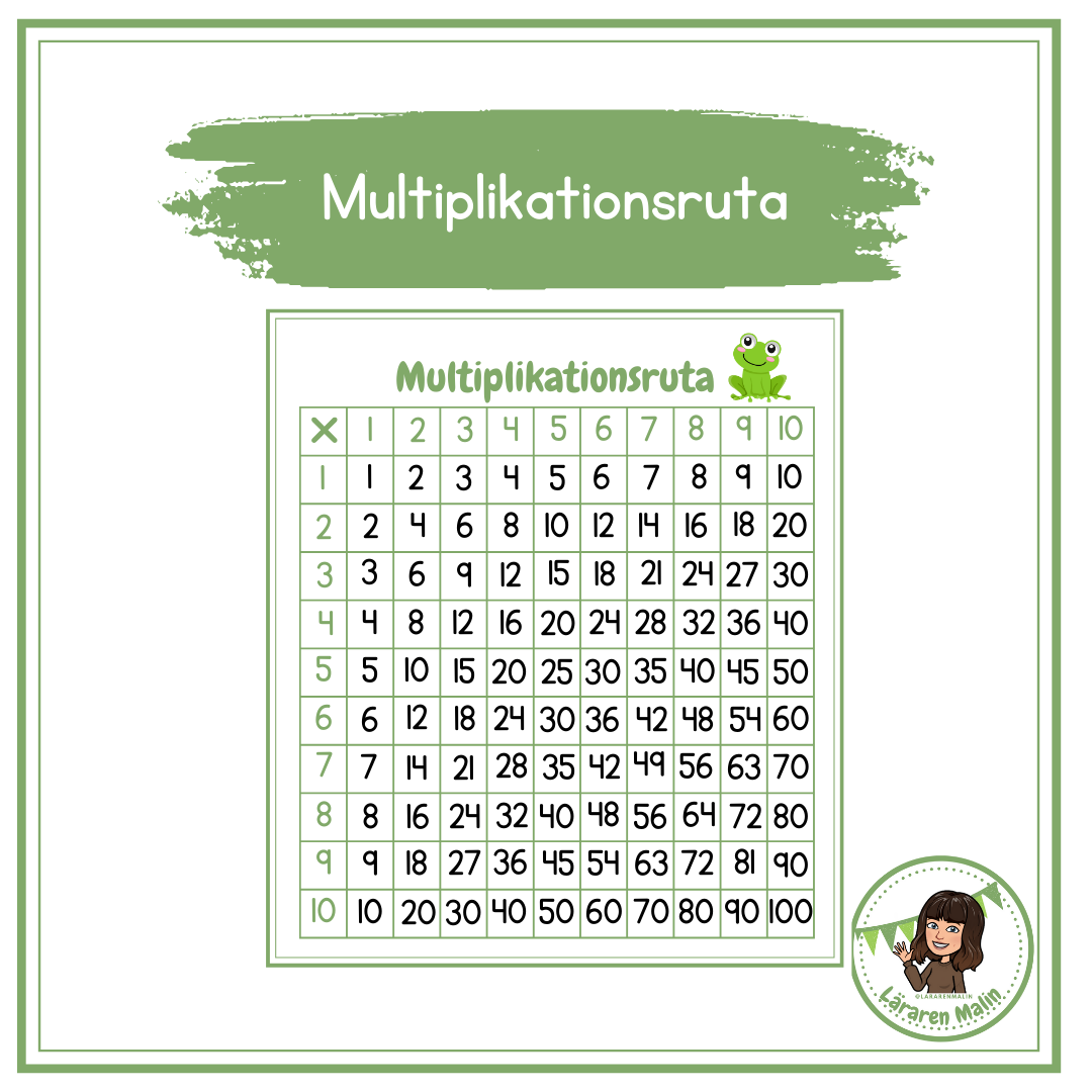 Multiplikationsruta