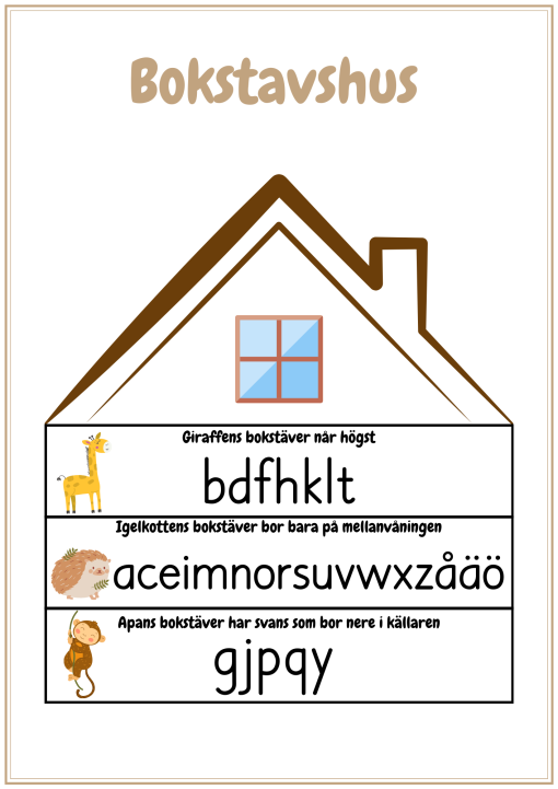 Bokstavshus- posters
