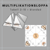 Multiplikationsloppor