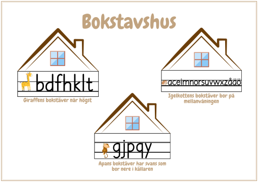 Bokstavshus- posters