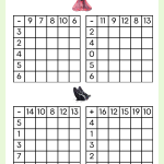 Blandade arbetsblad matematik – addition, subtraktion, multiplikation, division och lite annat - bild 2