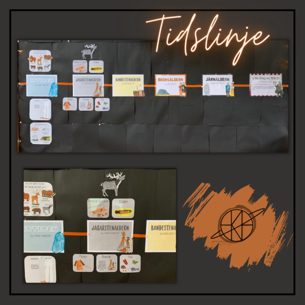 Tidslinje – Forntiden