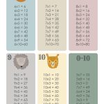 Multiplikationstabellerna 0-10 - bild 2