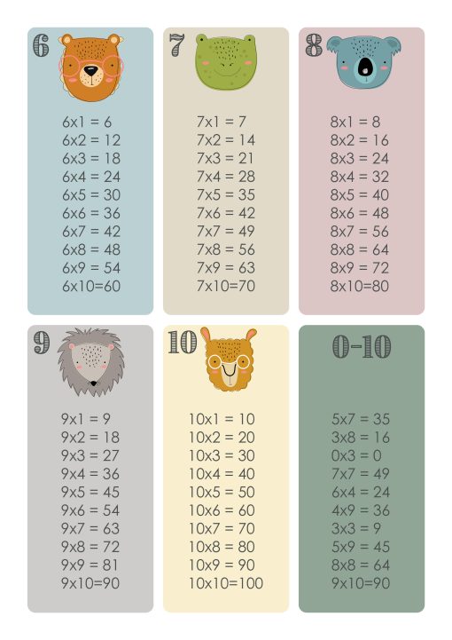Multiplikationstabellerna 0-10