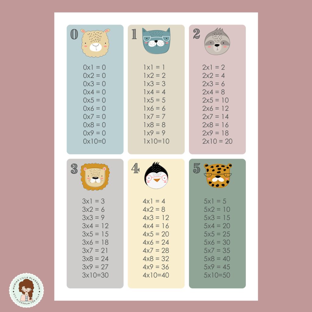 Multiplikationstabellerna 0-10