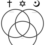 Sant/falskt – Judendom - bild 2