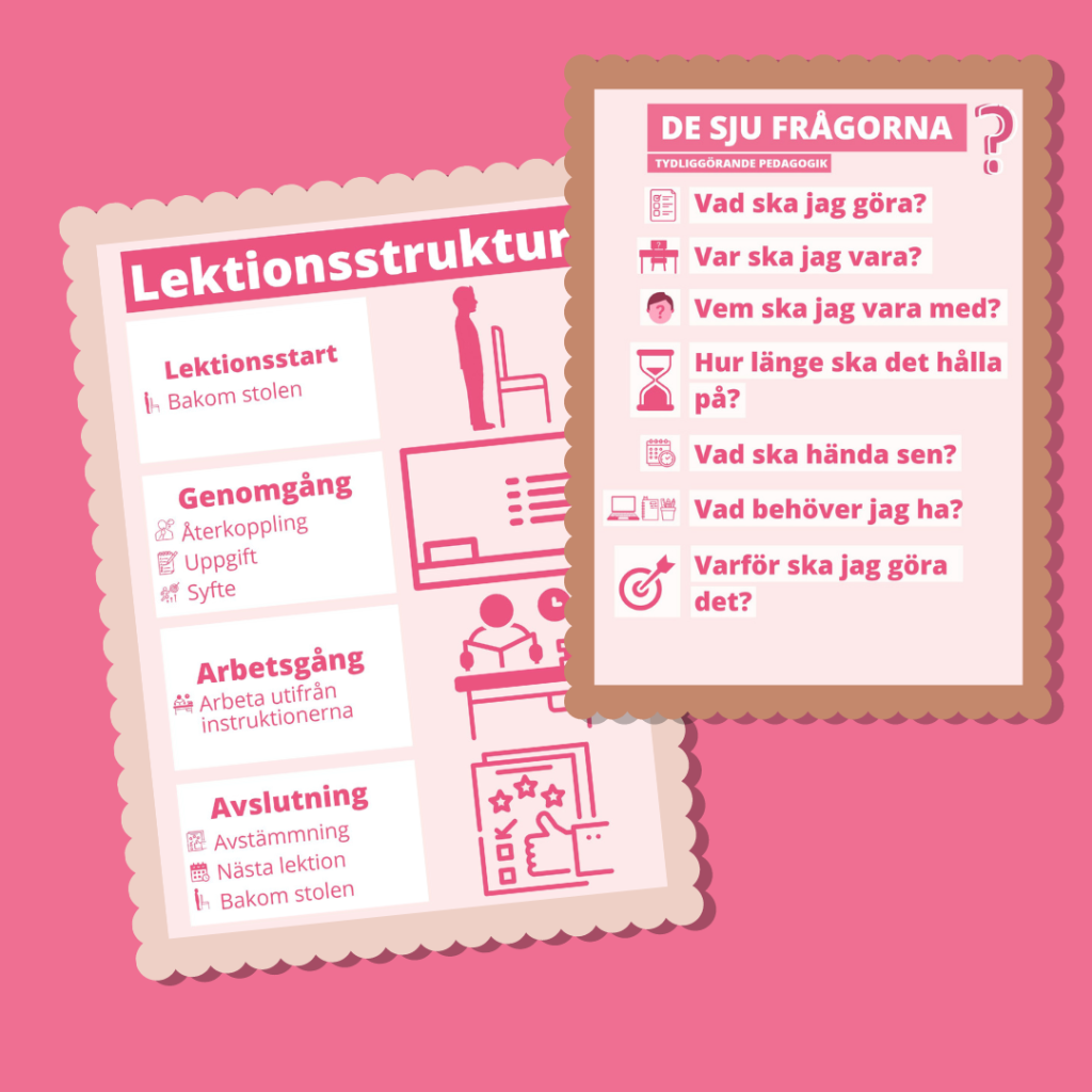 Lektionsstruktur (poster)