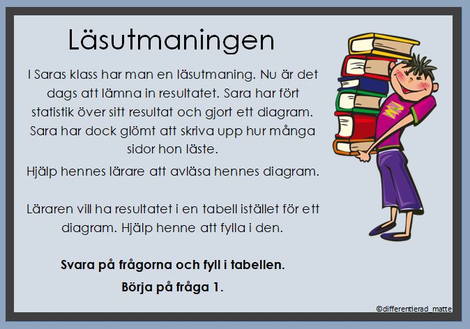 Cirkeldiagram - avläs diagrammet och utför uppdragen