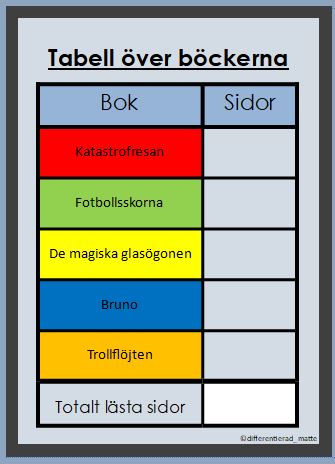 Cirkeldiagram - avläs diagrammet och utför uppdragen