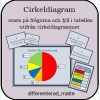 Cirkeldiagram - avläs diagrammet och utför uppdragen
