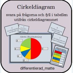 Cirkeldiagram - avläs diagrammet och utför uppdragen