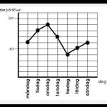 Statistik – para ihop diagram, tabell och påståenden - bild 3