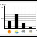 Statistik – para ihop diagram, tabell och påståenden - bild 2