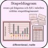 Stapeldiagram - avläs diagrammet och utför uppdragen