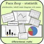 Statistik – para ihop diagram, tabell och påståenden - bild 1