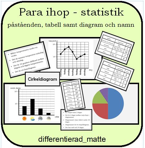 Statistik - para ihop diagram, tabell och påståenden