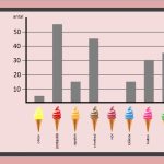 Stapeldiagram – avläs diagrammet och utför uppdragen - bild 2