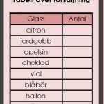Stapeldiagram – avläs diagrammet och utför uppdragen - bild 4