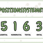 Posters- positionssystemet och de fyra räknesätten - bild 3