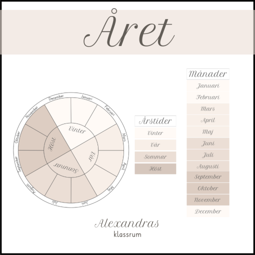 Året - Årshjul, årstider, månader