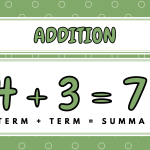 Posters- positionssystemet och de fyra räknesätten - bild 4