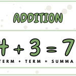 Posters- positionssystemet och de fyra räknesätten - bild 5