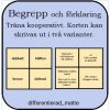 Begrepp - träna matematiska begrepp och förklaring