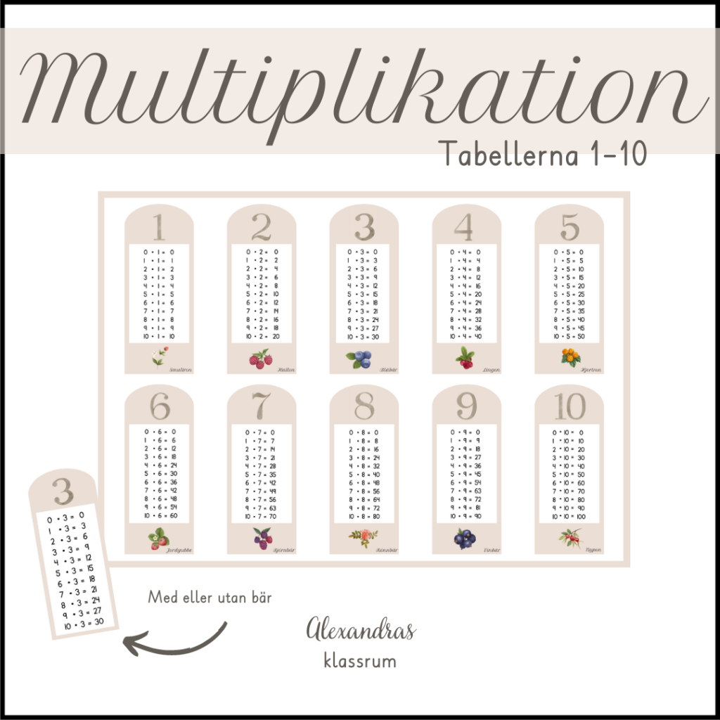 Multiplikation – tabellerna 1-10