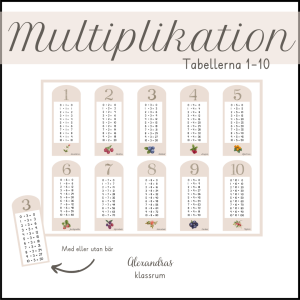Multiplikation - tabellerna 1-10