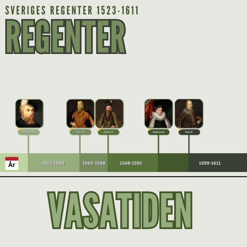 Sveriges regenter (tidslinje år 1523-1809)
